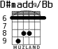 D#madd9/Bb