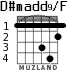 D#madd9/F