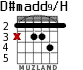 D#madd9/H