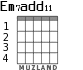 Em7add11 для гитары