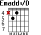 Emadd9/D