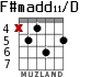 F#madd11/D