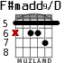 F#madd9/D