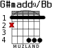 G#madd9/Bb