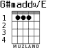 G#madd9/E