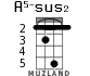 A5-sus2 для укулеле