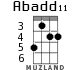 Abadd11 для укулеле