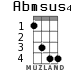 Abmsus4 для укулеле