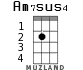 Am7sus4 для укулеле