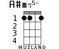 A#m75- для укулеле