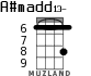 A#madd13- для укулеле