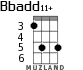 Bbadd11+ для укулеле