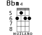 Bbm4 для укулеле