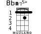 Bbm75+ для укулеле