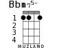 Bbm75- для укулеле