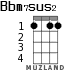 Bbm7sus2 для укулеле