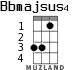 Bbmajsus4 для укулеле
