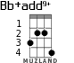 Bb+add9+ для укулеле