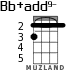 Bb+add9- для укулеле