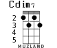 Cdim7 для укулеле