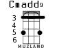 Cmadd9 для укулеле