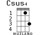 Csus4 для укулеле
