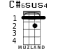 C#6sus4 для укулеле