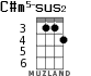 C#m5-sus2 для укулеле