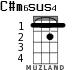 C#m6sus4 для укулеле
