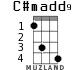 C#madd9 для укулеле