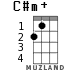 C#m+ для укулеле
