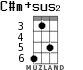 C#m+sus2 для укулеле