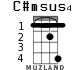 C#msus4 для укулеле