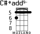 C#+add9- для укулеле