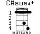 C#sus4+ для укулеле