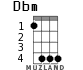 Dbm для укулеле