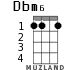 Dbm6 для укулеле