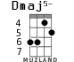Dmaj5- для укулеле
