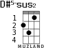 D#5-sus2 для укулеле