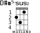 D#m5-sus2 для укулеле