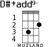 D#+add9- для укулеле