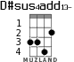 D#sus4add13- для укулеле