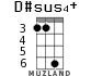 D#sus4+ для укулеле