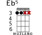 Eb5 для укулеле