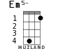 Em5- для укулеле