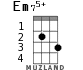 Em75+ для укулеле