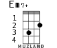 Em7+ для укулеле