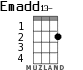 Emadd13- для укулеле