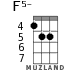 F5- для укулеле