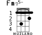 Fm75- для укулеле